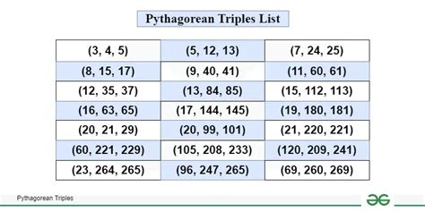 Common Triples .